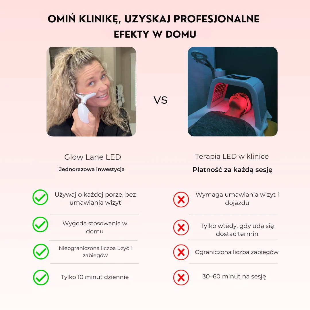 GLOW LANE – Urządzenie do pielęgnacji twarzy LED 7w1