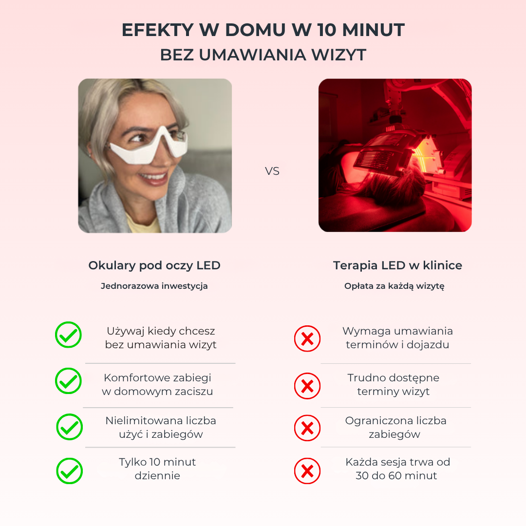 Okulary Glow Lane pod oczy z czerwonym światłem LED