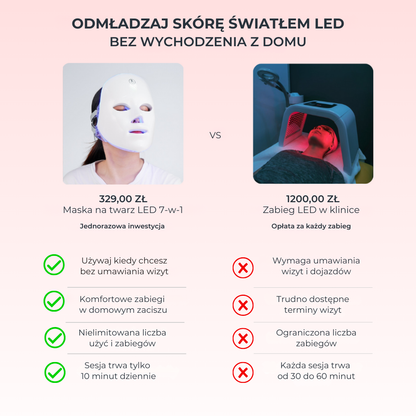 Maska na twarz GlowLane LED 7-w-1