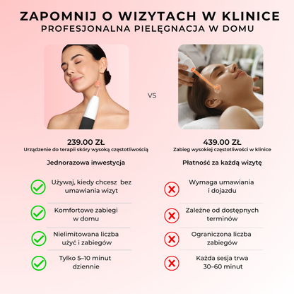 Urządzenie Glow Lane do terapii skóry wysoką częstotliwością